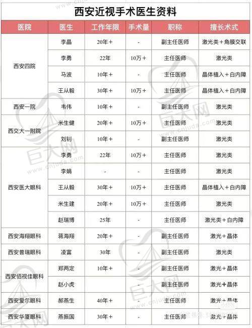 长沙吉强眼科医院靠谱吗？岳辉桂曼芸医生坐诊，电话预约全飞秒、icl晶体近视手术超方便
