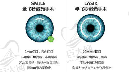 两家医院服务质量对比