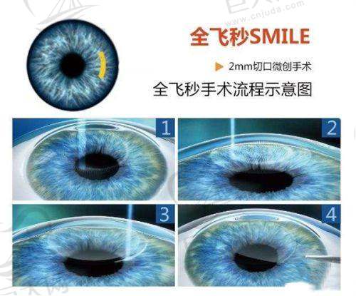 预约挂号电话方式