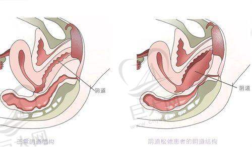 门诊部优势