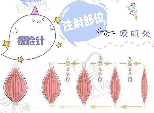 医院特色项目