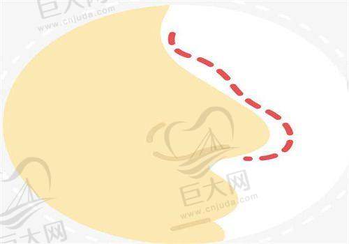 与其他医院的对比优势