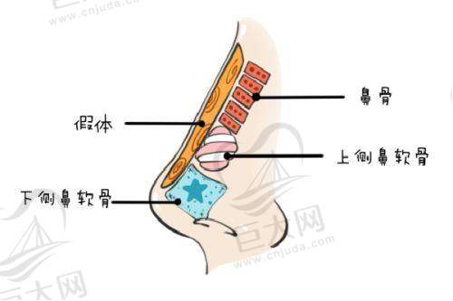 成都九龙医院私密抗衰情况