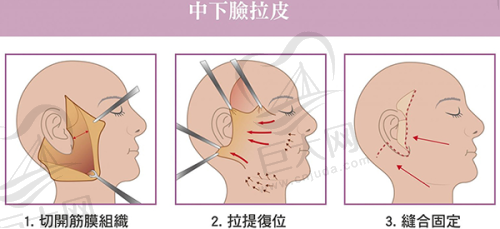 门诊部的特色服务