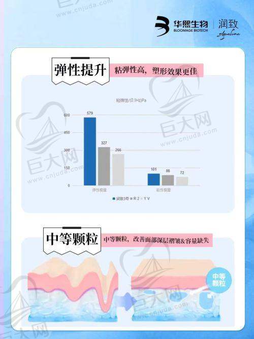 注重患者体验与服务