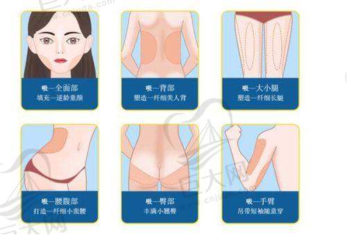 专精医生助力美丽蜕变