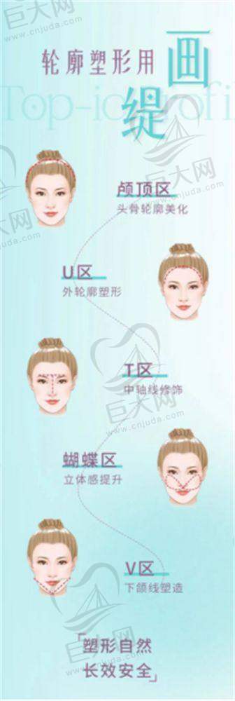 丰富的美容整形项目