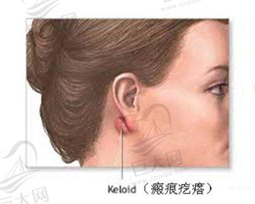 北京京通医院整形美容科概况