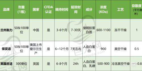 热门项目之私密定制