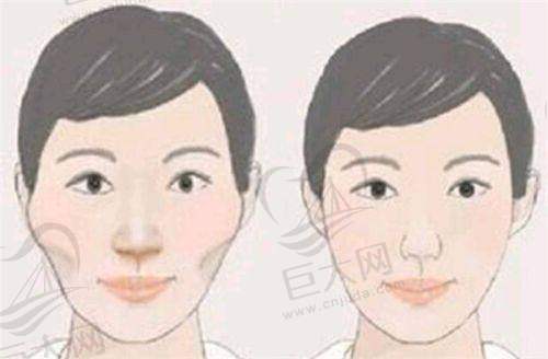 医生团队