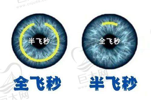 衡水复明眼科医院好不好