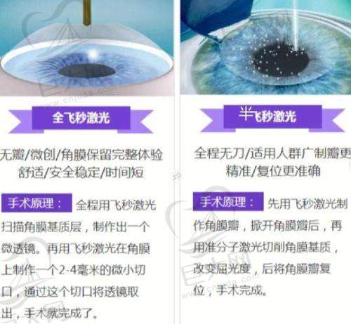赣南医学院第一附属医院眼科价格表新鲜出炉！近视、青光眼等项目费用及专家信息全知晓