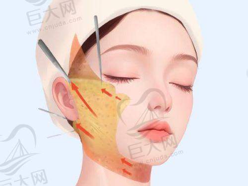 医院设备情况