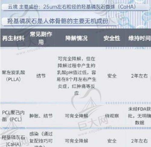 医美医生风采