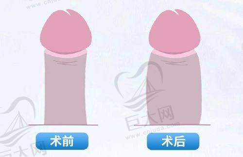 主推项目与医生团队