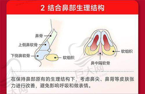 昆山时光医疗美容鼻综合项目情况