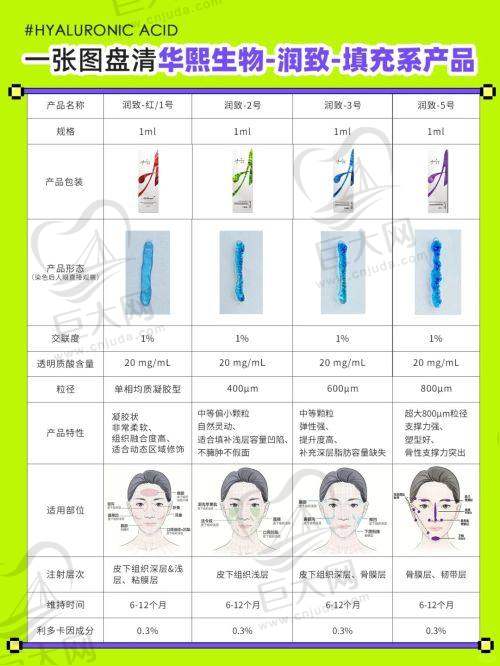 常熟瑞丽美贝尔医院医生团队