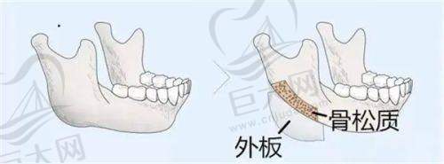 赵霞医生专长