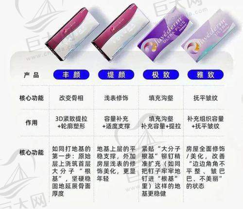 鼻修复优势