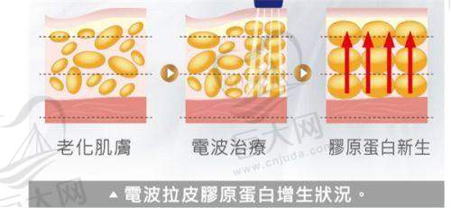医院的发展历程和未来展望