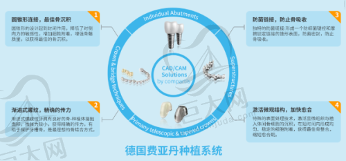 诊所的服务质量和口碑