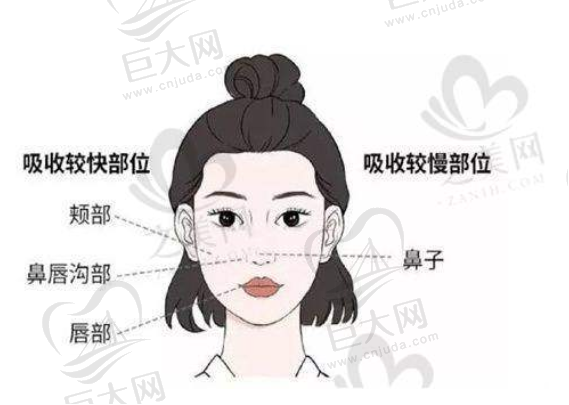 在北京为疤痕困扰？分享北京京城皮肤医院祛疤方案，技术、医生、收费全揭秘！ 