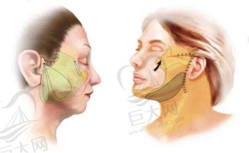 科室设置全方面丰富