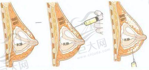 医疗水平值得信赖