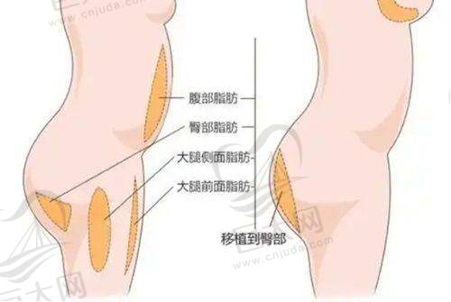 部分医院检查及治疗项目
