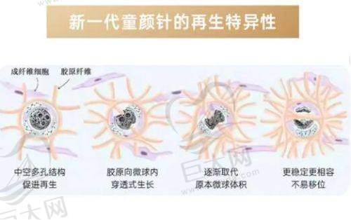 行动建议：放心变得更美有途径