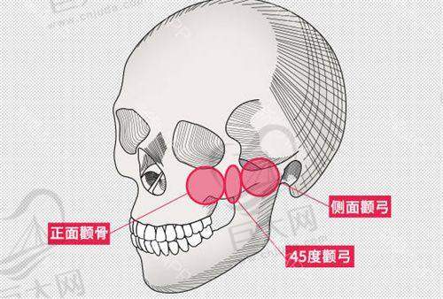 北京京城皮肤医院的祛疤收费