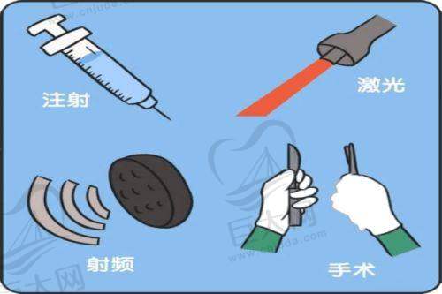 价格情况分析