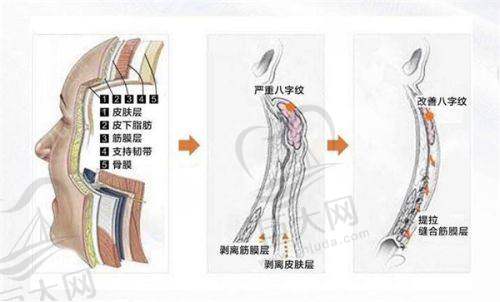 科室设置较齐全