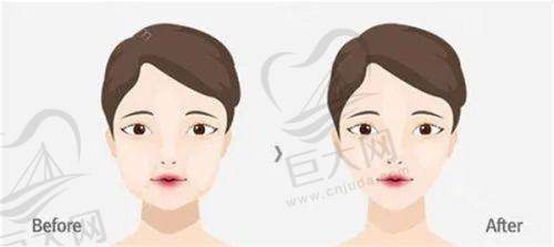 整形美容科特色项目丰富