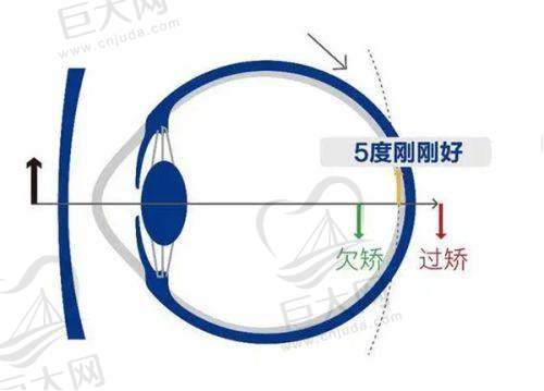 医疗实力雄厚