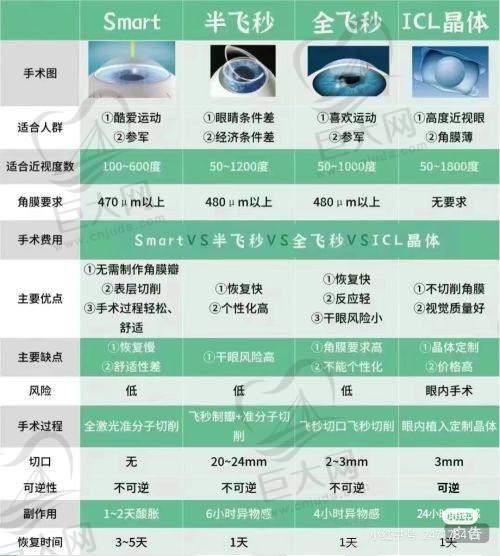 就医体验良好