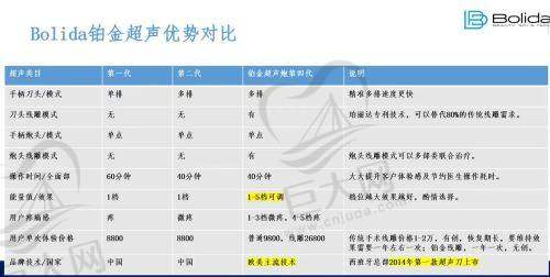 医生团队强大
