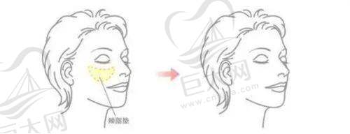 环境与设施优越