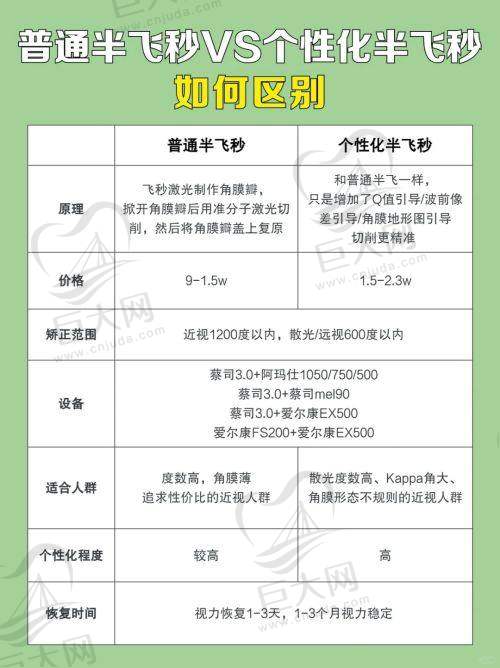 选择建议