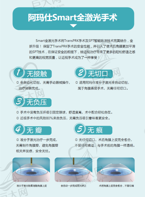 丰富的其他眼科项目价格