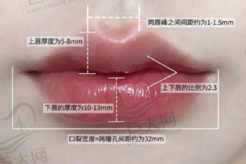 与其他医院对比优势