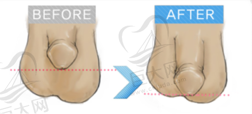 与其他医院的对比