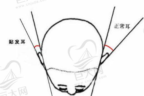 辽源大地红医疗美容诊所激光祛斑2000元起、双眼皮3000元起等项目价格公布