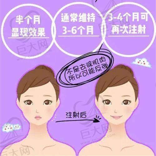 朝阳市欧典名尊医疗美容诊所厚鼻翼、眼部吸脂、鼻翼改小、激光美白、倒睫毛手术收费情况一览