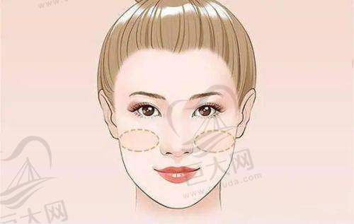 与其他阳江整形医院对比