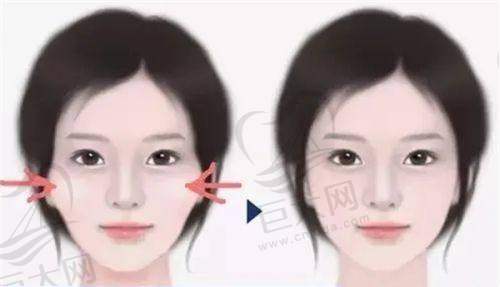 与其他诊所对比