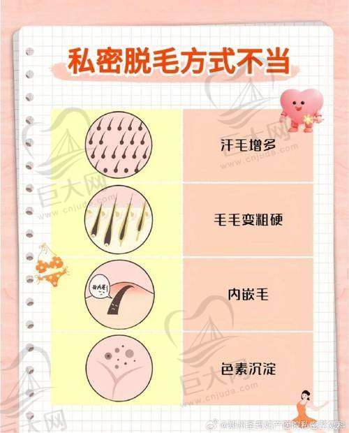 兰州明伦医疗美容门诊部私密脱毛包脱,3500 元起享冰点无痛清凉体验,实力医生团队护航