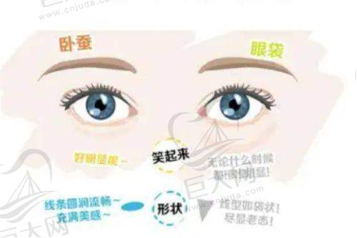 江西抚州薇琳整形眼眉整形收费价格：埋线双眼皮3800元起、纹眉1000 - 5000元等，营业时间为09:00-19:30