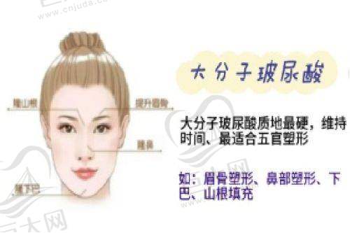 平顶山花熙整形皮肤激光收费价格约2000 - 6000元,公开合理,口碑良好,预约便捷